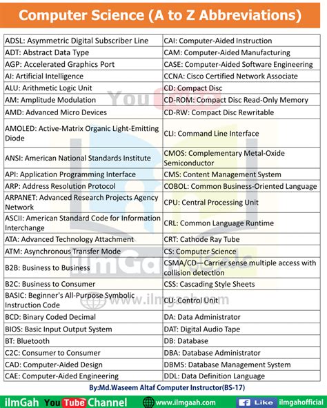 computer science abbreviations list.
